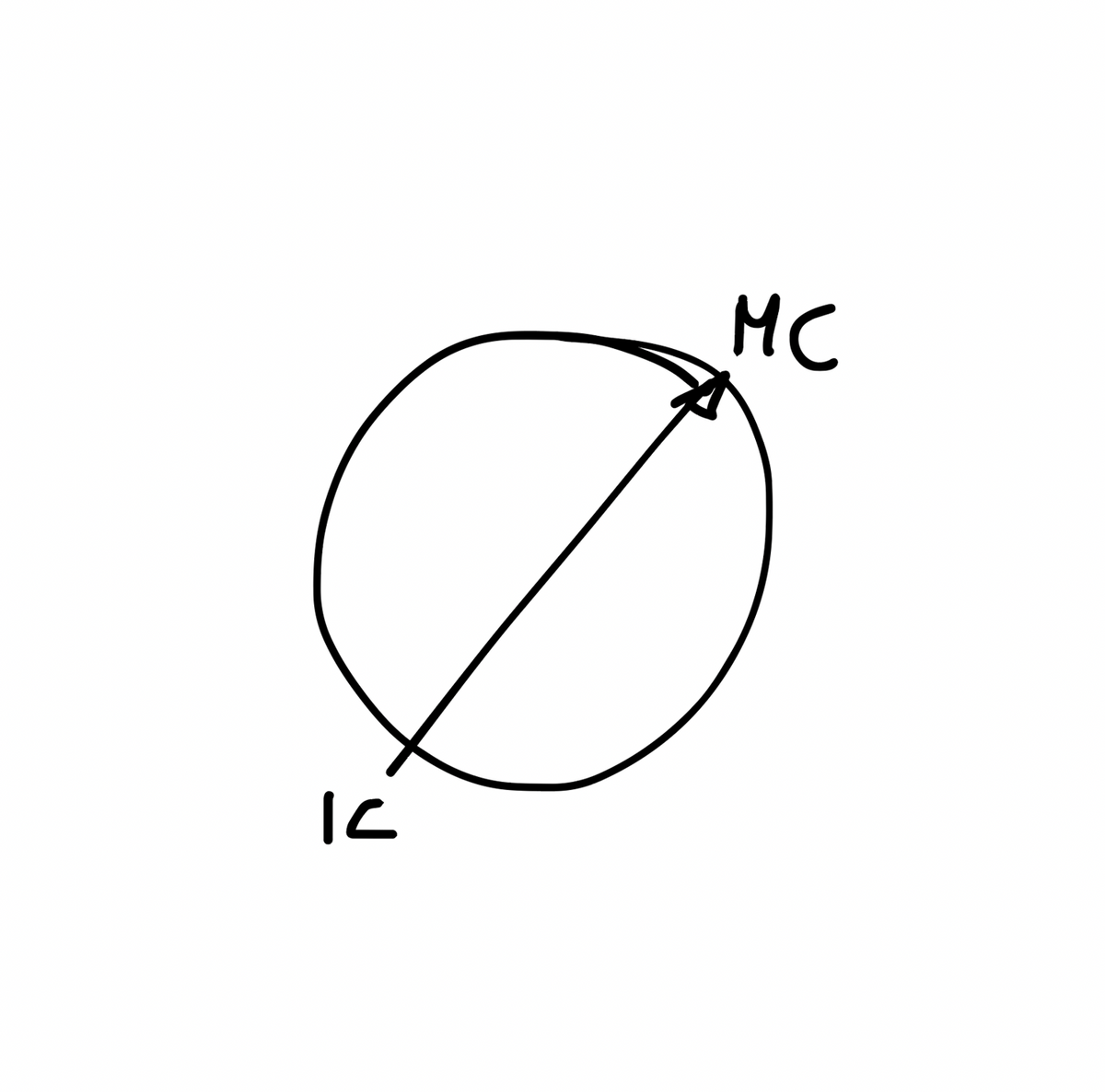 IC MC illustration